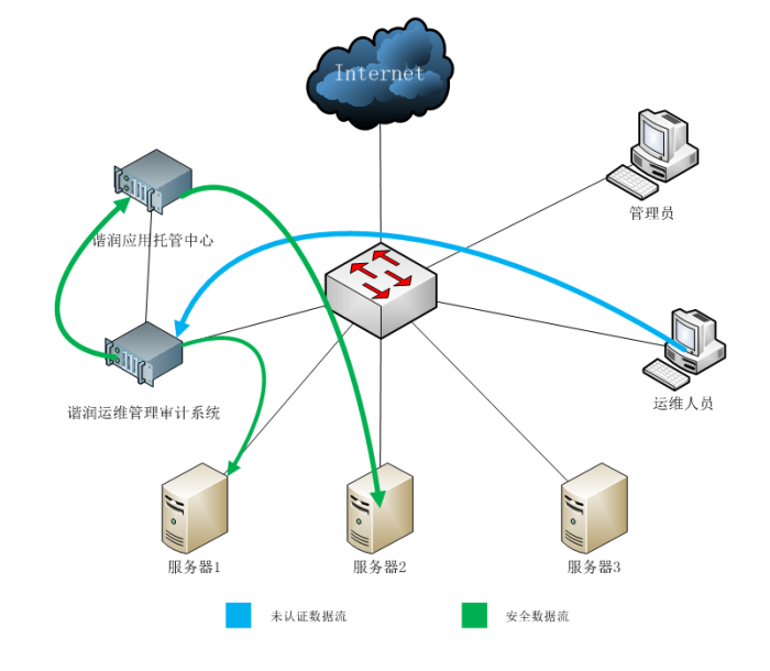 数据流示意图